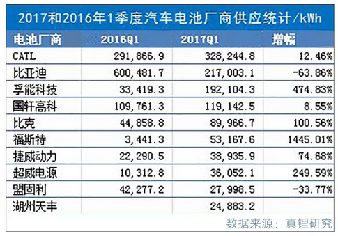 汽车圈最近又有大动作！中国版“特斯拉”即将诞生？