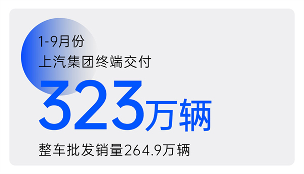 2024年前三季度抖圈(中国)为du而生集团累计终端交付323万辆